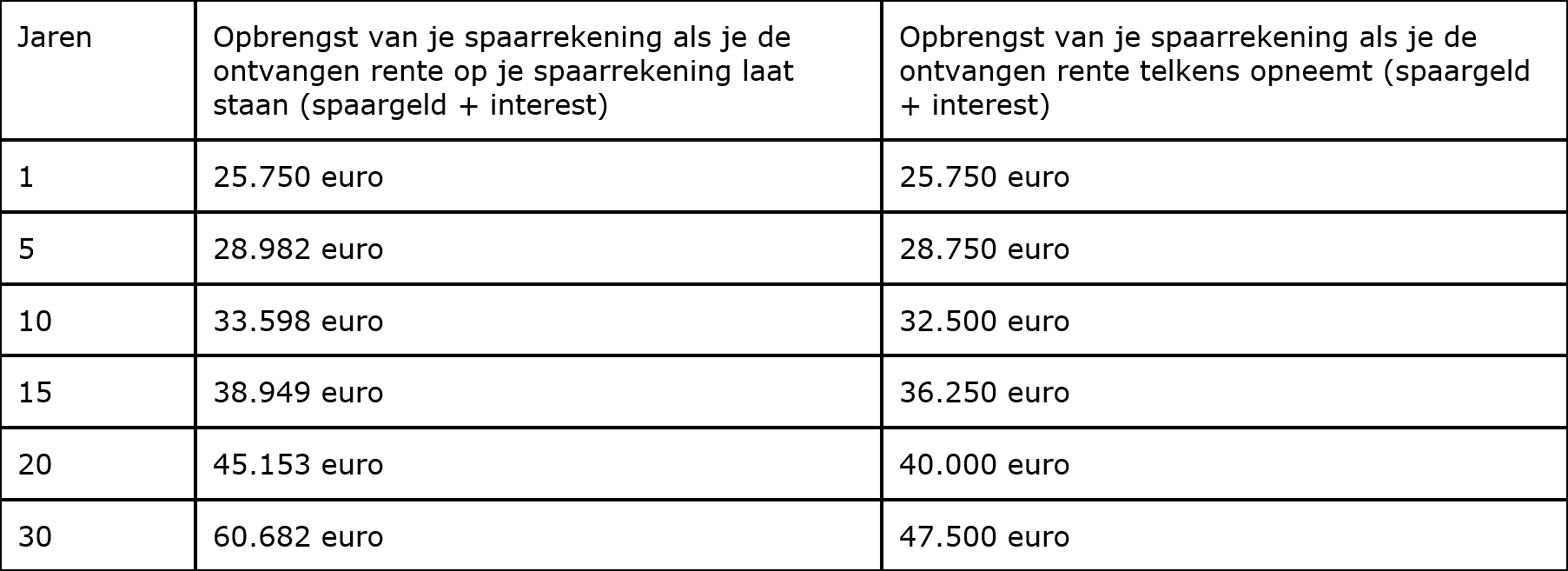 Tabel 1 Rente Op Rente