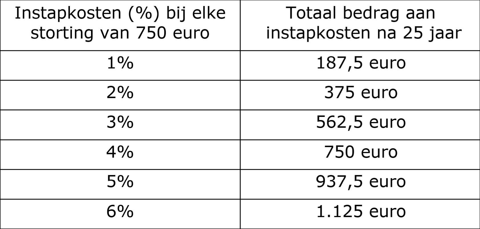 Fiscaal Vriendelijke Pensioensparen Grafiek